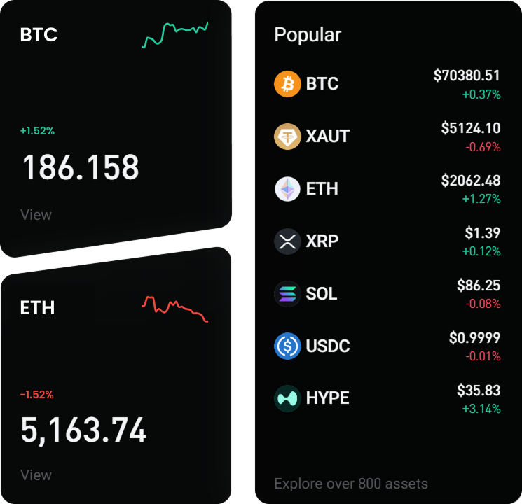 Vestioraoptions investment market dashboard